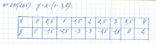 Ответ к задаче № 271 (265) - Рабочая тетрадь Макарычев Ю.Н., Миндюк Н.Г., Нешков К.И., гдз по алгебре 7 класс